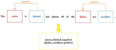 Dual graph convolutional networks integrating affective knowledge and position information for aspect sentiment triplet extraction